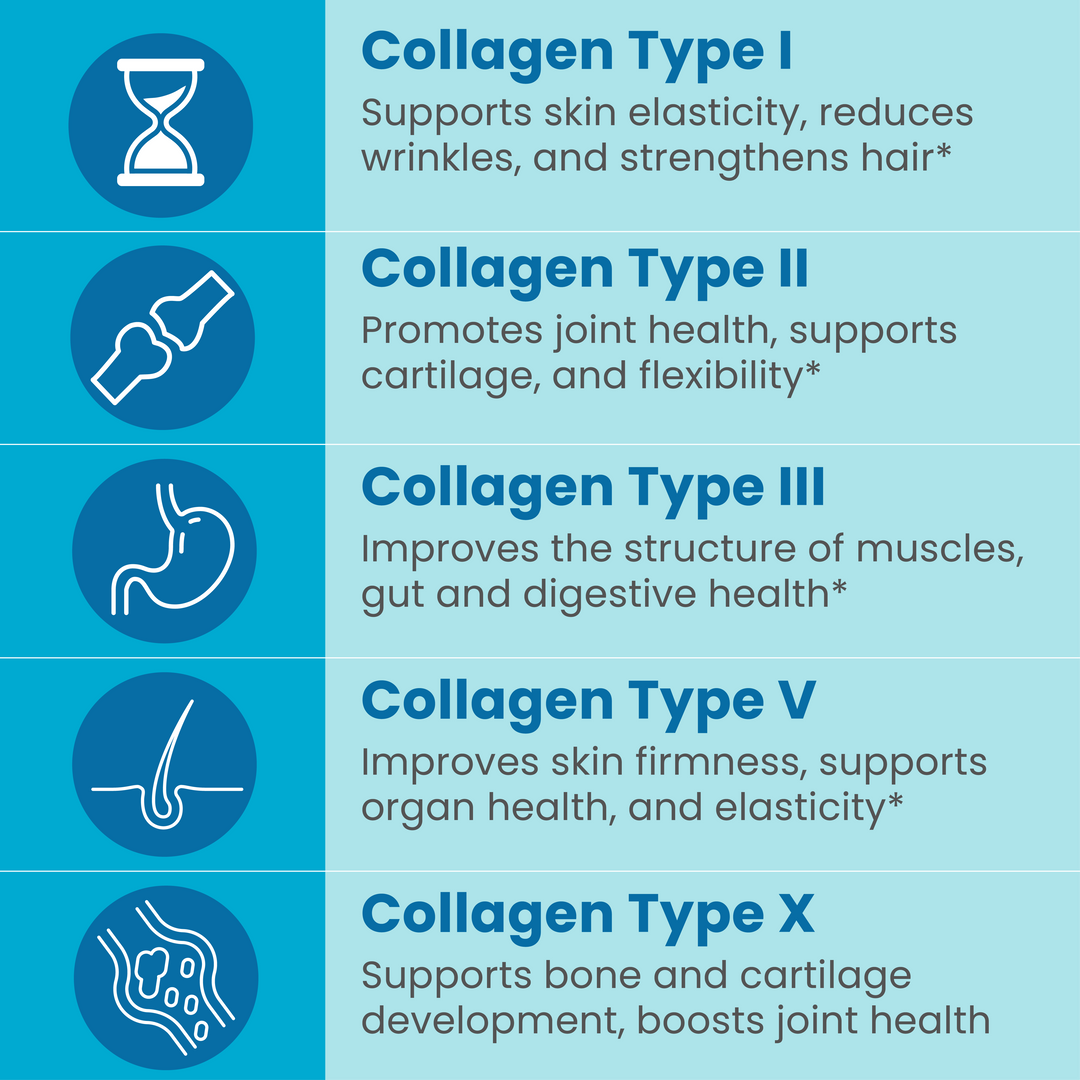 Collagen Multi Complex, 150 Capsules