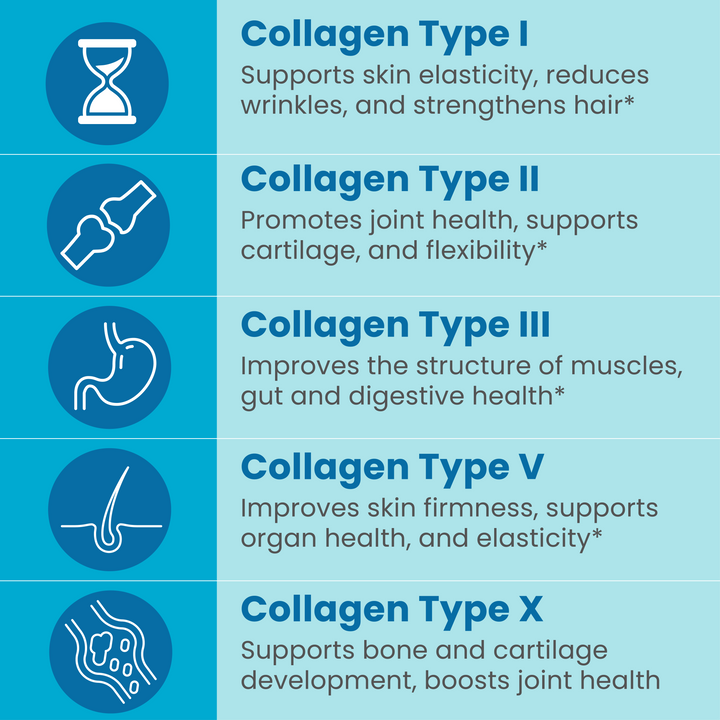 Collagen Multi Complex, 150 Capsules