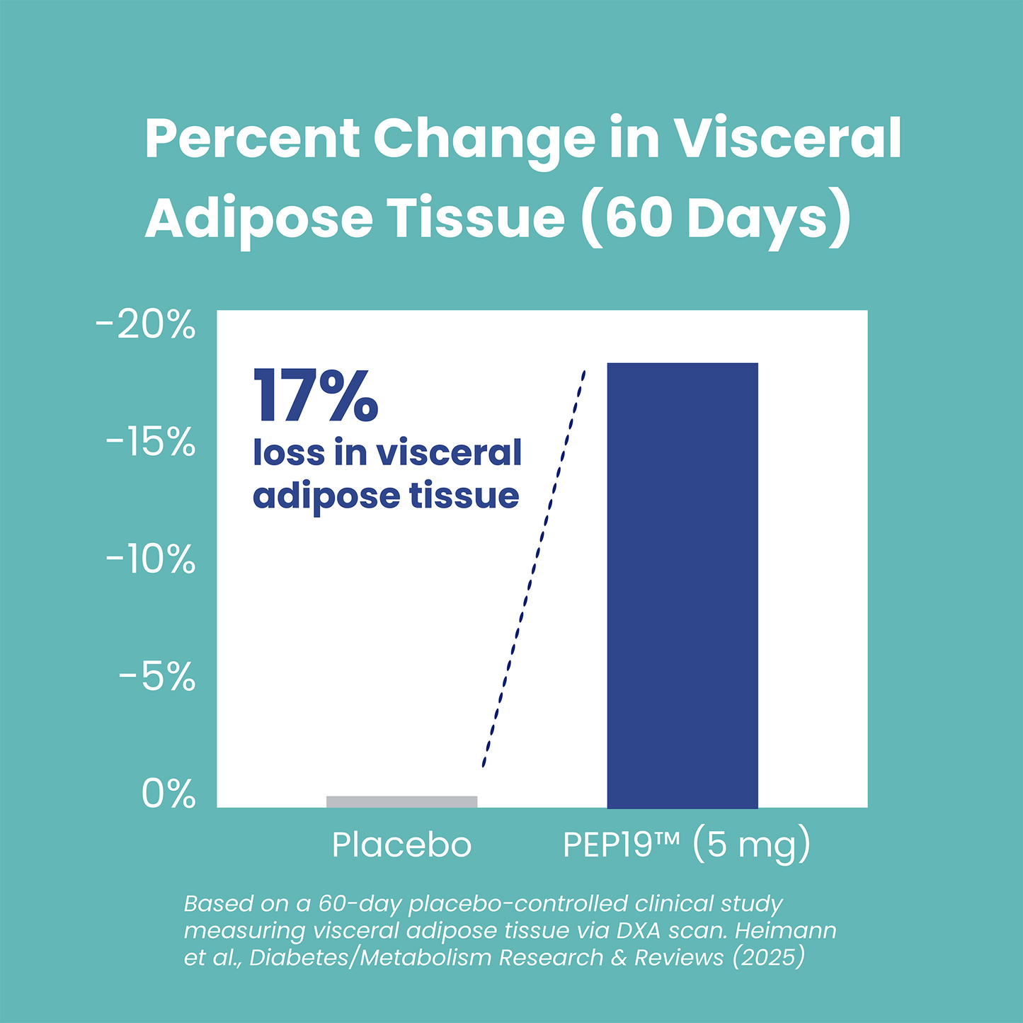 RMH PEP19 10 mg - 30 Capsules